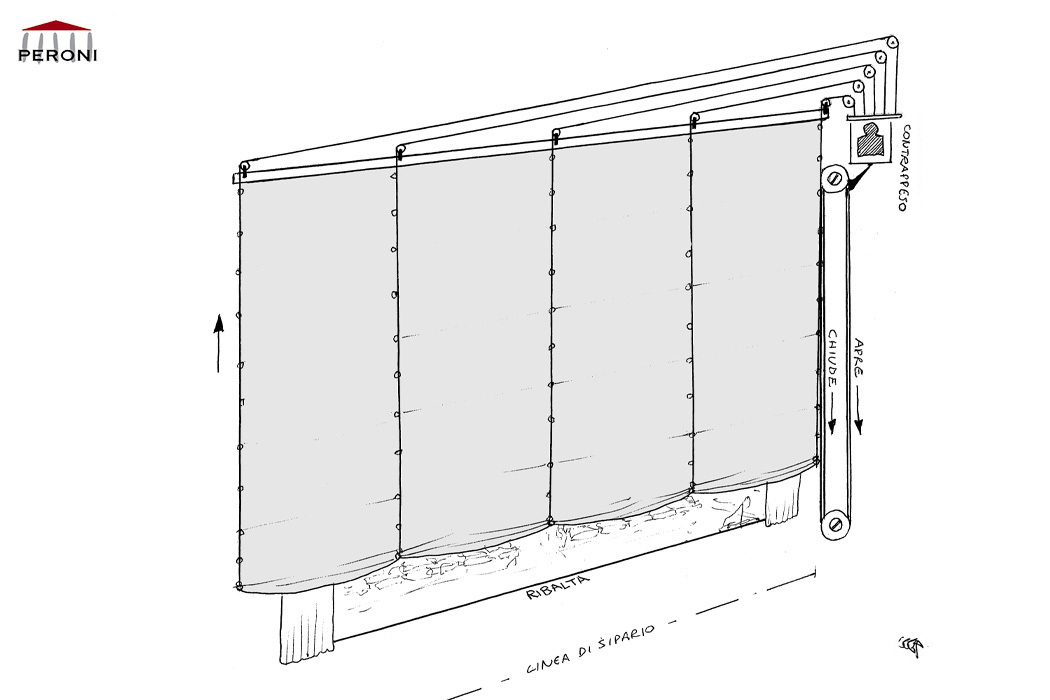 Roman curtains Typology of curtain PERONI