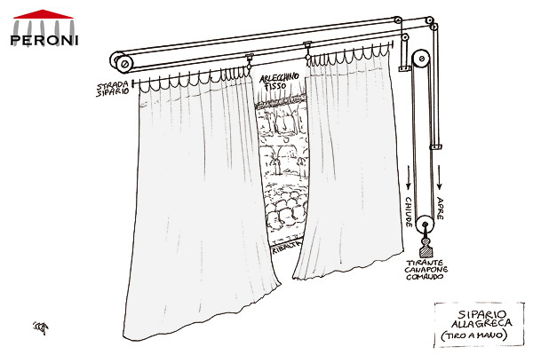 Traveller curtains - Typology of curtain | PERONI