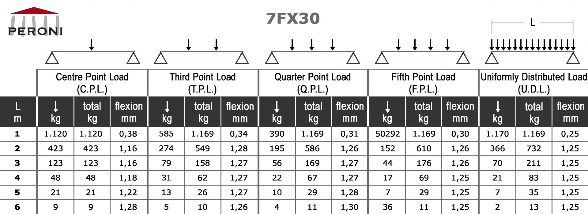 7fx30 Flat Trusses 29 Cm Aluminium Trusses Peroni